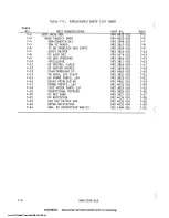 Предварительный просмотр 164 страницы Harris MW-SB Technical Manual