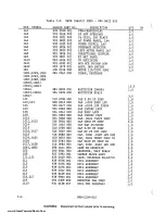 Предварительный просмотр 166 страницы Harris MW-SB Technical Manual