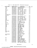 Предварительный просмотр 167 страницы Harris MW-SB Technical Manual