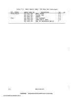 Предварительный просмотр 168 страницы Harris MW-SB Technical Manual