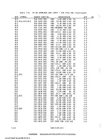 Предварительный просмотр 172 страницы Harris MW-SB Technical Manual