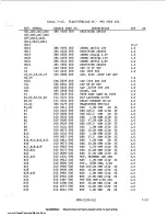 Предварительный просмотр 181 страницы Harris MW-SB Technical Manual