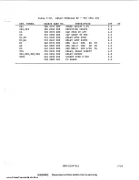 Предварительный просмотр 185 страницы Harris MW-SB Technical Manual