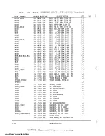 Предварительный просмотр 194 страницы Harris MW-SB Technical Manual