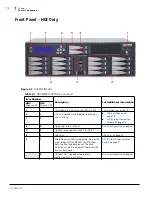 Предварительный просмотр 18 страницы Harris NXAMP3801HDI Hardware Installation And User'S Manual