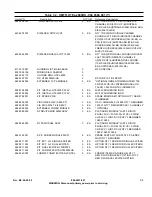 Предварительный просмотр 57 страницы Harris Platinum HT EL 2000HS Technical Manual