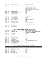 Preview for 91 page of Harris Platinum Series Technical Manual