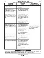 Preview for 19 page of Harris POWERTORCH PLASMA 20 Operator'S Manual