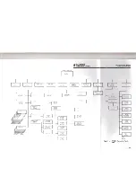 Предварительный просмотр 13 страницы Harris RF-3200 Service Manual