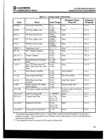 Предварительный просмотр 17 страницы Harris RF-3200 Service Manual