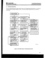 Предварительный просмотр 40 страницы Harris RF-3200 Service Manual