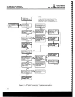 Предварительный просмотр 41 страницы Harris RF-3200 Service Manual