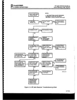 Предварительный просмотр 42 страницы Harris RF-3200 Service Manual