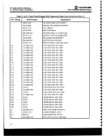 Предварительный просмотр 58 страницы Harris RF-3200 Service Manual