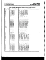 Предварительный просмотр 69 страницы Harris RF-3200 Service Manual