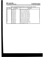 Предварительный просмотр 70 страницы Harris RF-3200 Service Manual