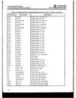 Предварительный просмотр 85 страницы Harris RF-3200 Service Manual