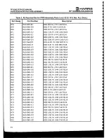 Предварительный просмотр 89 страницы Harris RF-3200 Service Manual