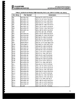 Предварительный просмотр 90 страницы Harris RF-3200 Service Manual