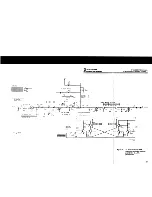 Предварительный просмотр 95 страницы Harris RF-3200 Service Manual