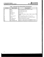 Предварительный просмотр 104 страницы Harris RF-3200 Service Manual