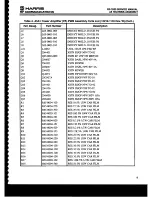 Предварительный просмотр 125 страницы Harris RF-3200 Service Manual