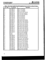 Предварительный просмотр 126 страницы Harris RF-3200 Service Manual