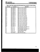 Предварительный просмотр 127 страницы Harris RF-3200 Service Manual