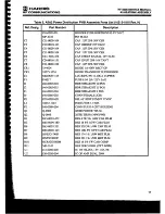 Предварительный просмотр 131 страницы Harris RF-3200 Service Manual