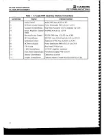 Предварительный просмотр 145 страницы Harris RF-3200 Service Manual