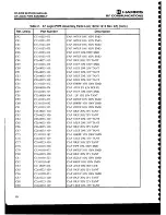 Предварительный просмотр 147 страницы Harris RF-3200 Service Manual