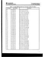 Предварительный просмотр 148 страницы Harris RF-3200 Service Manual