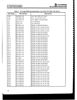 Предварительный просмотр 149 страницы Harris RF-3200 Service Manual