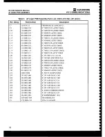 Предварительный просмотр 157 страницы Harris RF-3200 Service Manual