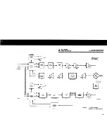 Предварительный просмотр 178 страницы Harris RF-3200 Service Manual