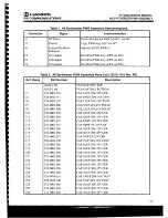 Предварительный просмотр 181 страницы Harris RF-3200 Service Manual