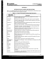 Предварительный просмотр 200 страницы Harris RF-3200 Service Manual