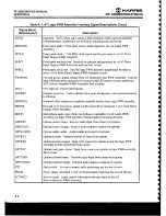 Предварительный просмотр 201 страницы Harris RF-3200 Service Manual