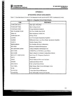 Предварительный просмотр 207 страницы Harris RF-3200 Service Manual