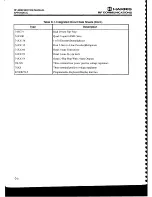 Предварительный просмотр 208 страницы Harris RF-3200 Service Manual