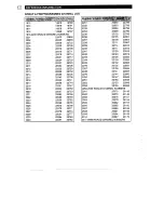 Preview for 80 page of Harris RF-3200 User Manual