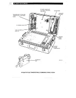 Preview for 121 page of Harris RF-3200 User Manual