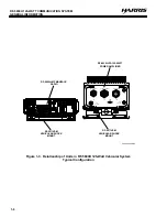 Preview for 21 page of Harris RF-5800H System Installation/Maintenance Manual