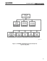 Preview for 22 page of Harris RF-5800H System Installation/Maintenance Manual