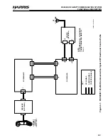 Preview for 50 page of Harris RF-5800H System Installation/Maintenance Manual