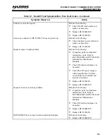 Preview for 60 page of Harris RF-5800H System Installation/Maintenance Manual