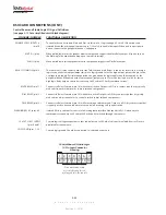 Preview for 38 page of Harris RMXDIGITAL Operation & Technical Manual