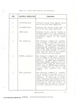 Предварительный просмотр 13 страницы Harris SX-1 Operator'S Manual