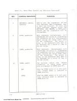 Предварительный просмотр 14 страницы Harris SX-1 Operator'S Manual