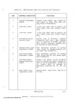 Preview for 35 page of Harris SX-1 Technical Manual